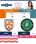 [설윤토] FA컵 화성 FC(+0.5) vs 안산 그리너스 마감전 배당률 (마감 18:00) - 츄르또또 - 플레이어스