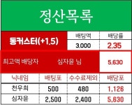 [류진토] EFL컵 동커스터(+1.5) vs 에버튼 정산완료 - 츄르또또 - 플레이어스
