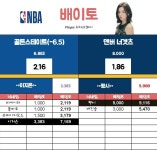 [배이토] NBA 골든스테이트(-6.5) vs 덴버 너겟츠 배당률 (마감 20:00) - 츄르또또 - 플레이어스