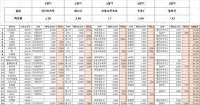 츄징어게임 2R 결과 및 이벤트 경기안내(~4.16 16:00 마감) - 츄르또또 - 플레이어스