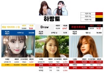 [하빵토] UEFA슈퍼컵 레알 마드리드 (-2) vs 프랑크푸르트 배당률 (N) (마감 00:00) - 츄르또또 - 플레이어스