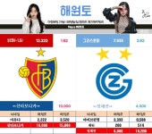 [해원토] 슈퍼리그 바젤(-1.5) vs 그라스호퍼 최종배당률 - 츄르또또 - 플레이어스