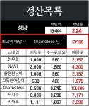 [민주토] K리그2 충남 아산(-0.5) vs 성남 정산완료 - 츄르또또 - 플레이어스
