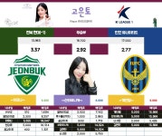 [고은토] K리그1 전북 현대(-1) vs 인천 유나이티드 최종배당률 - 츄르또또 - 플레이어스