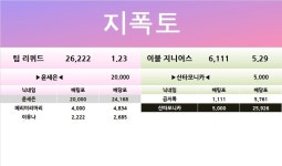 [지폭토] LCS 팀 리퀴드 vs 이블 지니어스 배당률 (마감 23:00) - 츄르또또 - 플레이어스
