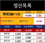 정관장논현고잔 - 13632 | [신비토] V리그 현대건설(-1.5) vs 정관장 정산완료 - 츄르또또 - 플레이어스