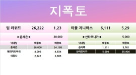 [지폭토] LCS 팀 리퀴드 vs 이블 지니어스 배당률 (마감 23:00) - 츄르또또 - 플레이어스