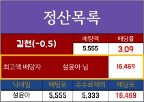 [설윤토] K리그2 김천(-0.5) vs 김포 정산완료 - 츄르또또 - 플레이어스