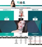 [지수토] 슈퍼컵 바르셀로나(+1) vs 레알마드리드 (N) 배당률 (마감 23:20) - 츄르또또 - 플레이어스