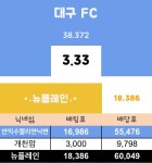 [현빈토] K리그1 FC 서울 vs 대구 FC 정산완료 - 츄르또또 - 플레이어스