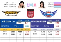 [신비토] KBL 서울 삼성(+1.5) vs 대구 한국가스공사 배당률 (마감 18:30) - 츄르또또 - 플레이어스