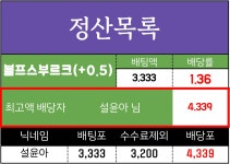 [설윤토] DFB-포칼 볼프스부르크(+0.5) vs 라이프치히 정산완료 - 츄르또또 - 플레이어스