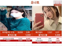[유나토] 리가1 비야랑카(-1.5) VS 페르셀라 배당률 (마감 22:00) - 츄르또또 - 플레이어스