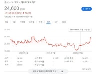 바이오주? - 국내축구 - 플레이어스