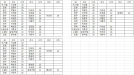1~3R 선발 출전한 중앙미드필더 선수들 - 국내축구 - 플레이어스