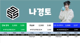 [나경토] K리그1 전북 현대 vs 인천 유나이티드 배당률 (마감 17:30) - 국내축구 - 추꾸넷