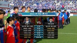 어디로 가는지 모를 수원 FC에 대한 제언 - 1부, 현황 - 국내축구 - 플레이어스