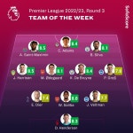 SofaScore) 2022/23 PL, 3R TOTW - 해외축구 - 플레이어스