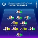 SofaScore) 2022/23 UCL, 2R TOTW - 해외축구 - 플레이어스
