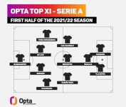 [Opta] 2021/22 세리에 A 전반기 베스트 XI - 해외축구 - 플레이어스