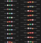 내가 다른새끼들은 몰라도 니놈들한테만큼은 질수없다 ㅂㅅ들이! - 해외축구 - 플레이어스