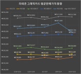 PC 부품 가격 동향 - 디지털 - 플레이어스