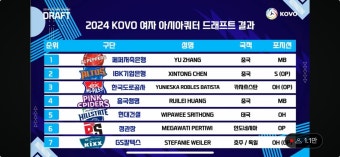 2024 KOVO 여자부 아시아쿼터 드래프트 결과 - 야구/기타스포츠 - 플레이어스