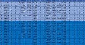 12/31 V리그 4R 여자부 한국도로공사 vs IBK기업은행 결과 & 기록지 요약 - 야구/기타스포츠 - 플레이어스