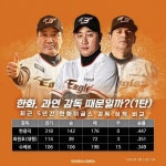 명장 수베로 106경기 106승 - 야구/기타스포츠 - 플레이어스