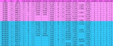 3/2 V리그 6R 여자부 흥국생명 vs IBK기업은행 결과 & 기록지 요약 - 야구/기타스포츠 - 플레이어스