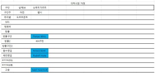 28시즌 겨울이적시장 마감 이의제기 7월 6일 19시까지 - 가상리그 - 플레이어스