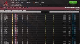 2025시즌 스프링캠프 팀 로스터 (NL 서부) - 가상리그 - 플레이어스