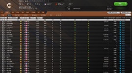 2025시즌 스프링캠프 팀 로스터 (NL 서부) - 가상리그 - 플레이어스