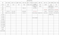 22/23 겨울 이적시장 활동 결과 & 이의제기 기간 ( 12.09 20:00 마감 ) - 가상리그 - 플레이어스