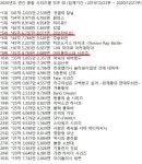 저런 매출이야기하면 반남에 화가남 - 애니메이션 - 플레이어스