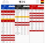 [맹구토] PL 첼시 vs 아스날 배당률 (마감 01:00) - 에펨네이션