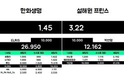 [워뇽토] LCK 한화생명 vs 설해원 프린스 배당률 (마감 15:00) - 에펨네이션