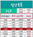 에펨네이션 - [다혜토] UCL 나폴리 vs 파리생제르망 정산완료