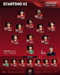 [#BFC_라인업] 하나원큐 K리그2 2020 4R 라인업 안내 - 국내축구 - 에펨네이션