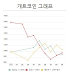 에펨네이션 - 2019 승부의 신 9라운드 결과