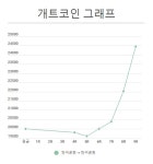 에펨네이션 - 2019 승부의 신 9라운드 결과