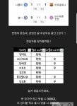 만포 땄다 ㅋㅋ - 에펨네이션