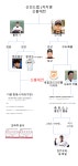 에펨네이션 - 신홍대전 예송논쟁