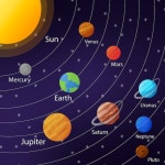 편평한 deisgn를 가진 고전적인 태양계 계획 | 무료 벡터