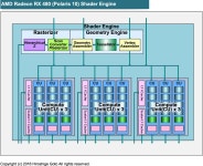 AMD의 GCN 아키텍저, 그 진화의 방향성 - 컴퓨터 / 하드웨어 - 기글하드웨어