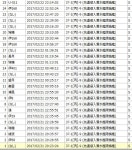 [칸코레] 「光」 작전 이벤트 시작했어요. - 게임 / 엔터테인먼트 - 기글하드웨어
