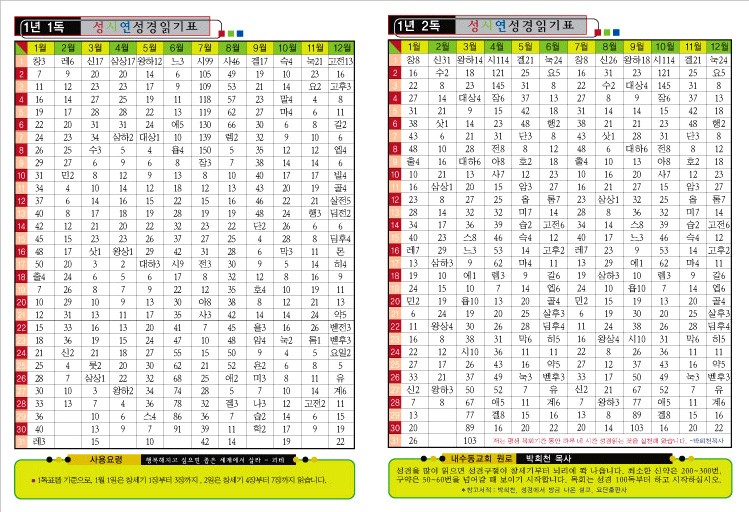 더 인기 끌고 있는 성경읽기 모임, 다양한 서비스로 확산