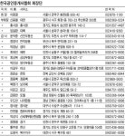 건설불황 우리가 뚫는다 한국공인중개사협회장‥회원 8만 7천명…부동산 거래정보 네트워크 탄탄 | 한경닷컴 [건설불황, 우리가 뚫는다]... 