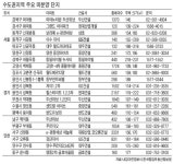 11월 분양시장 개발호재·계약혜택·양호한 입지…알짜 미분양 잡아라 | 한경닷컴 [11월 분양시장] 개발호재·계약혜택·양호한 입지…알짜... 