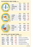 덜 입고…안 먹고…집 안 사고…눈물의 의식주株 | 한경닷컴 덜 입고…안 먹고…집 안 사고…눈물의 의식주株